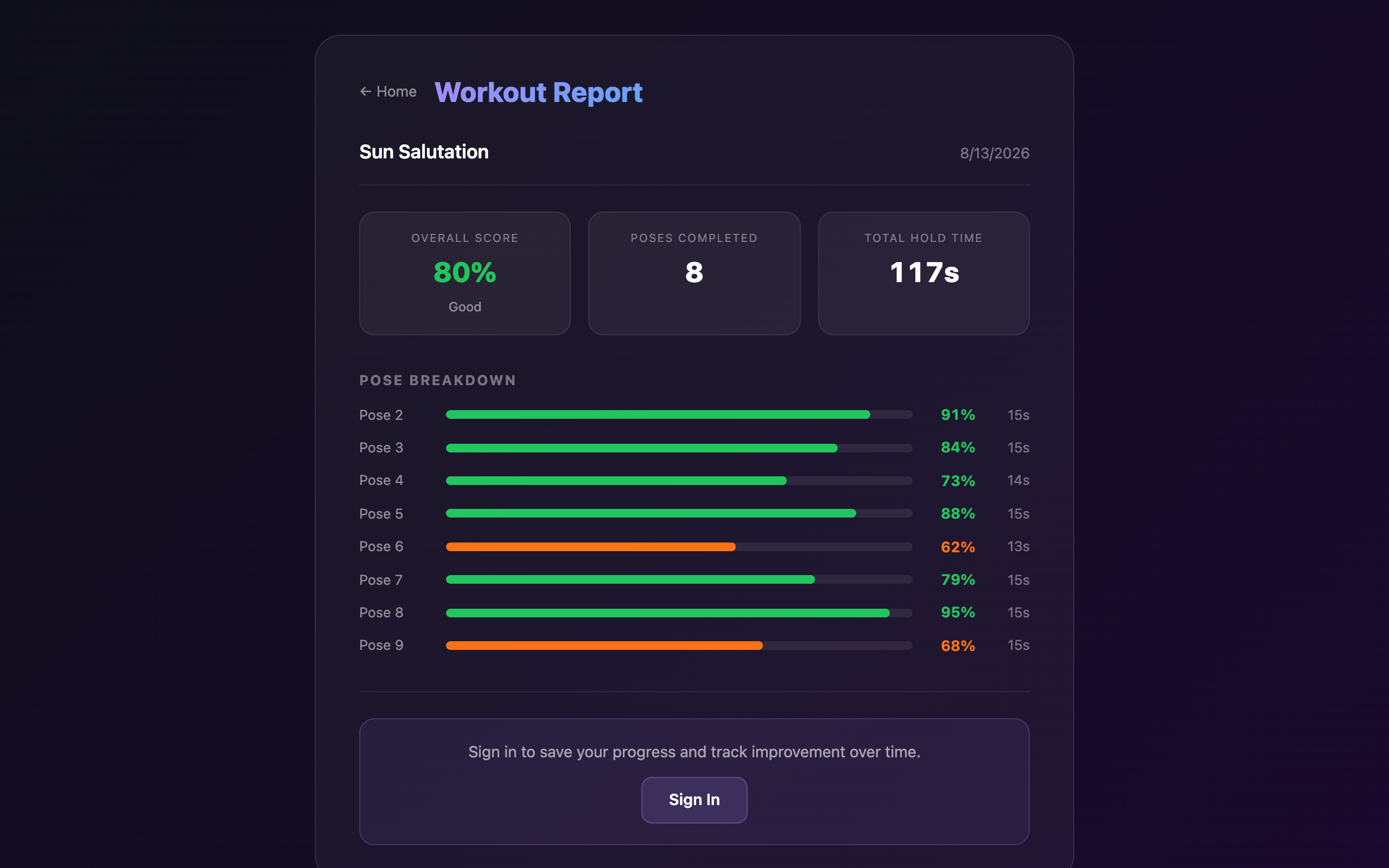 A MYOGAI session report showing per-pose scores